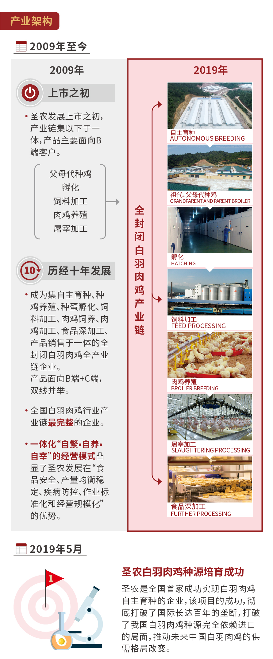 KY开元·(中国)集团-官网
