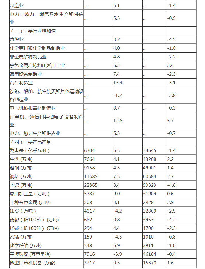 KY开元·(中国)集团-官网