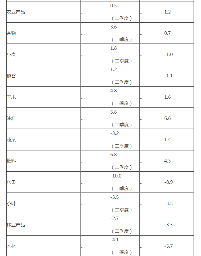 KY开元·(中国)集团-官网